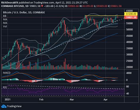 bct lotto|Bitcoin price today, BTC to USD live price, marketcap .